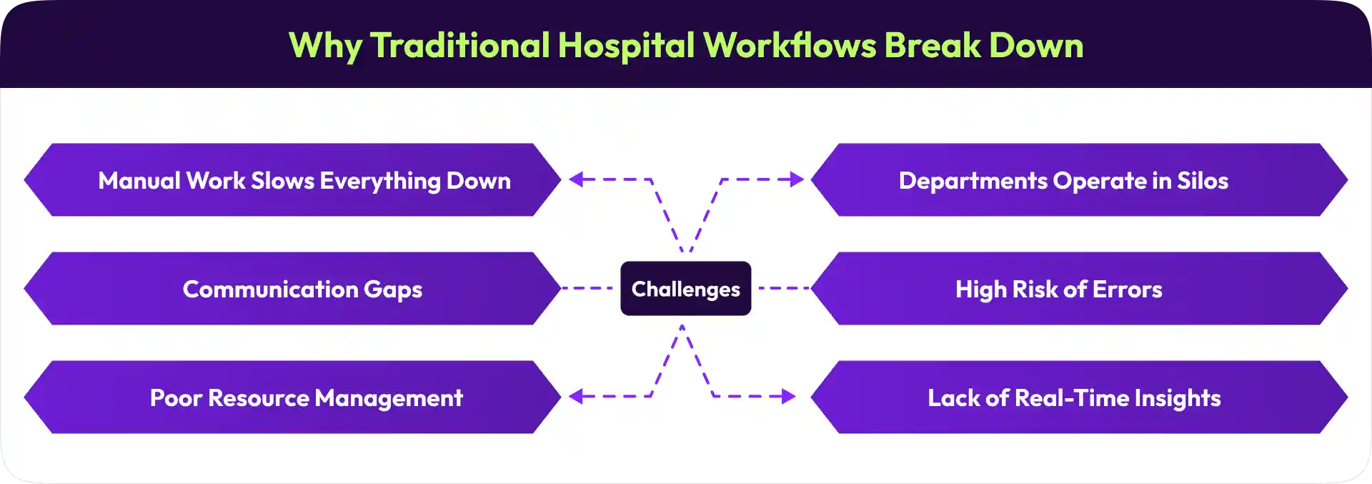challenges in modern healthcare workflow