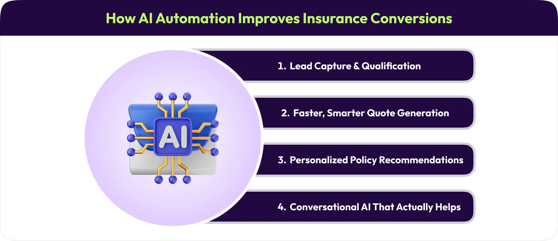 AI Automation for Insurance Conversions