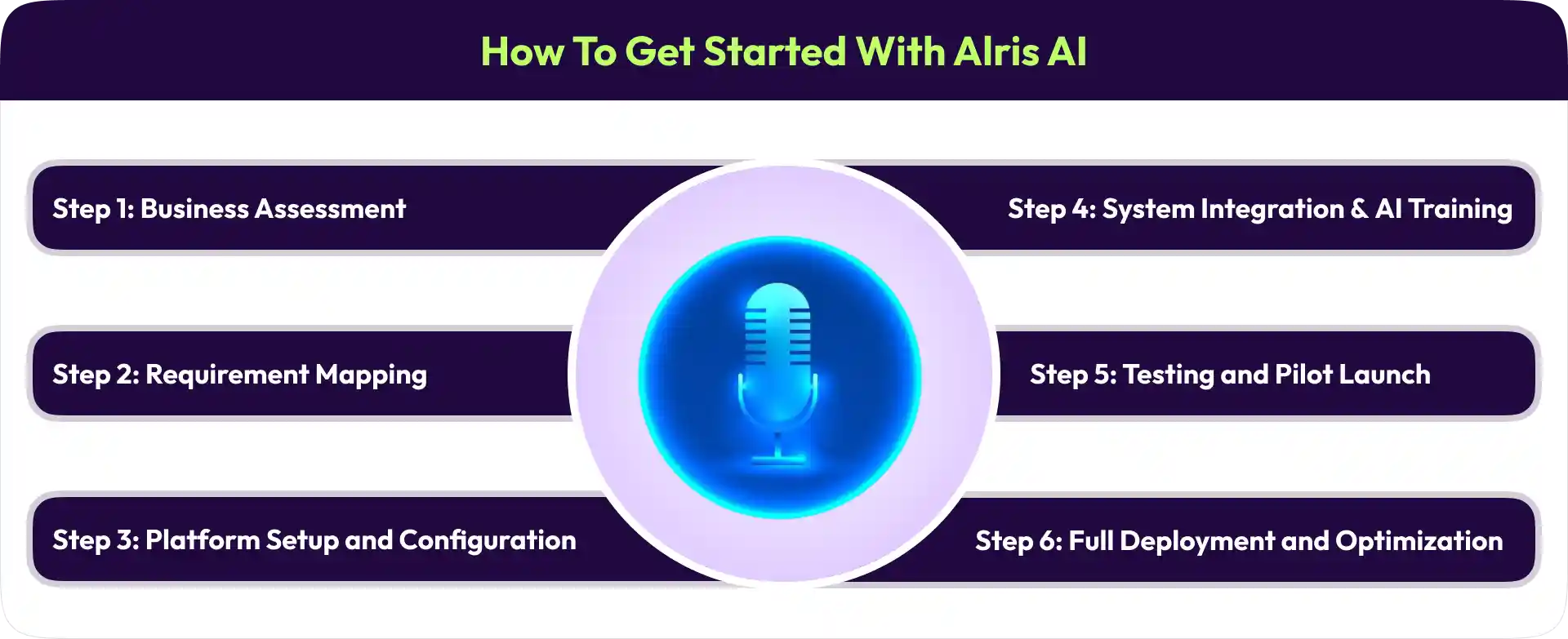 How to Get Started with Alris