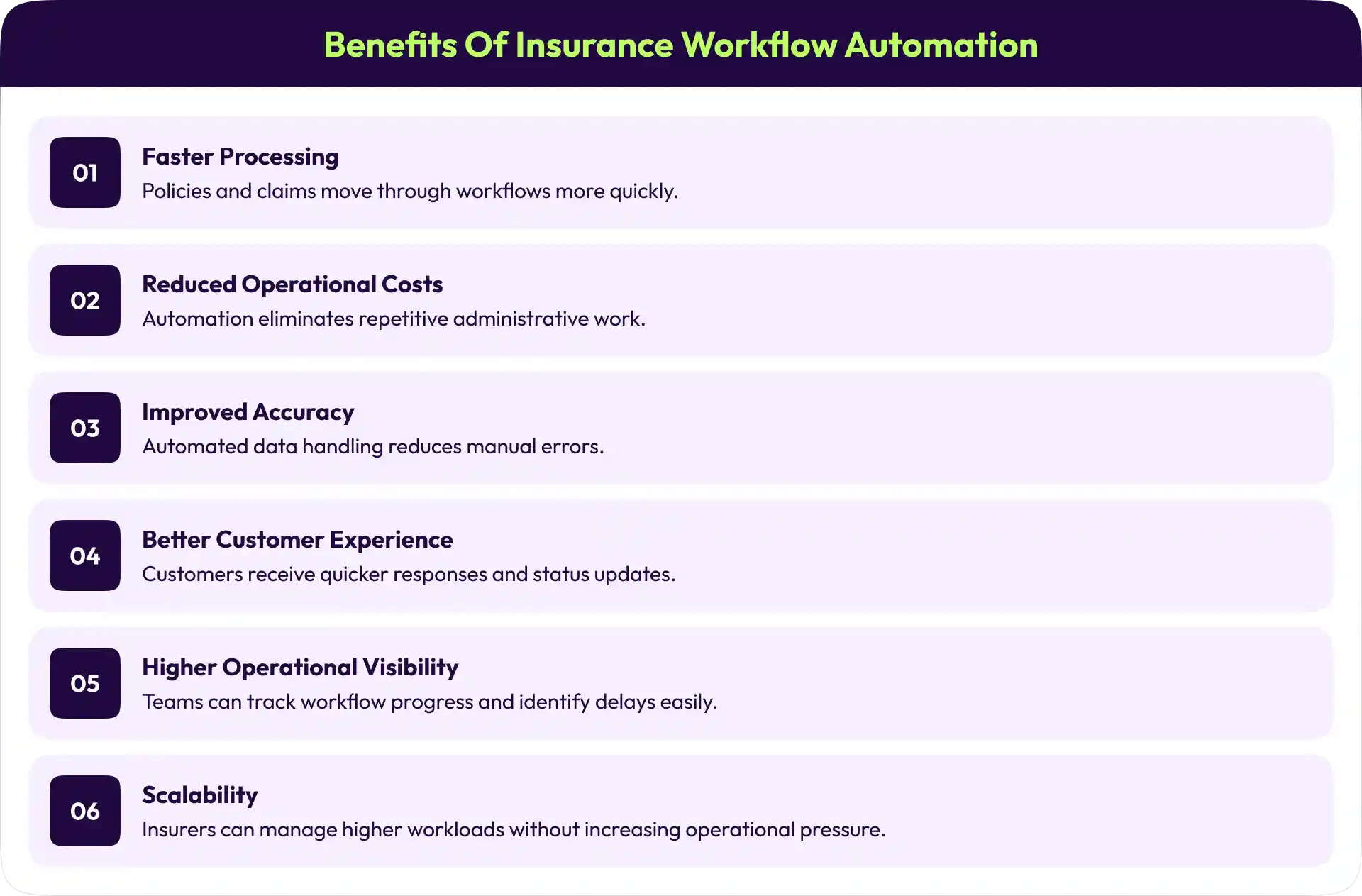 benefits of insurance worklow automation