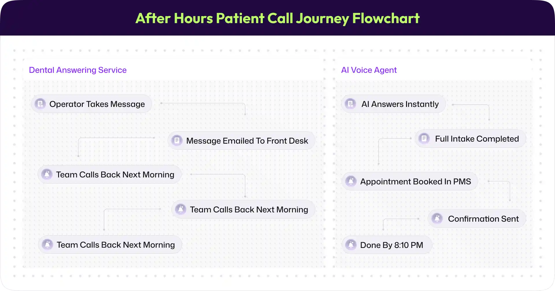 After Hours Patient Call Journey
