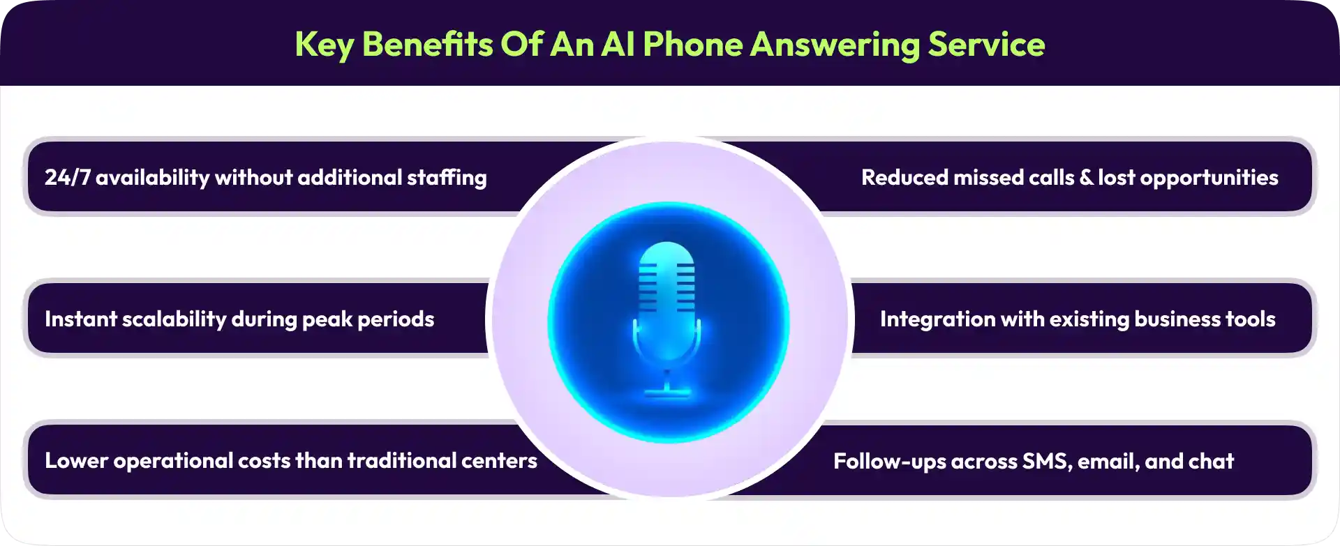 Benefits of AI Phone Answering Service