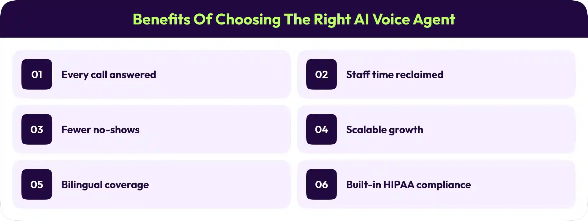 Benefits of Choosing Right AI Voice Agent