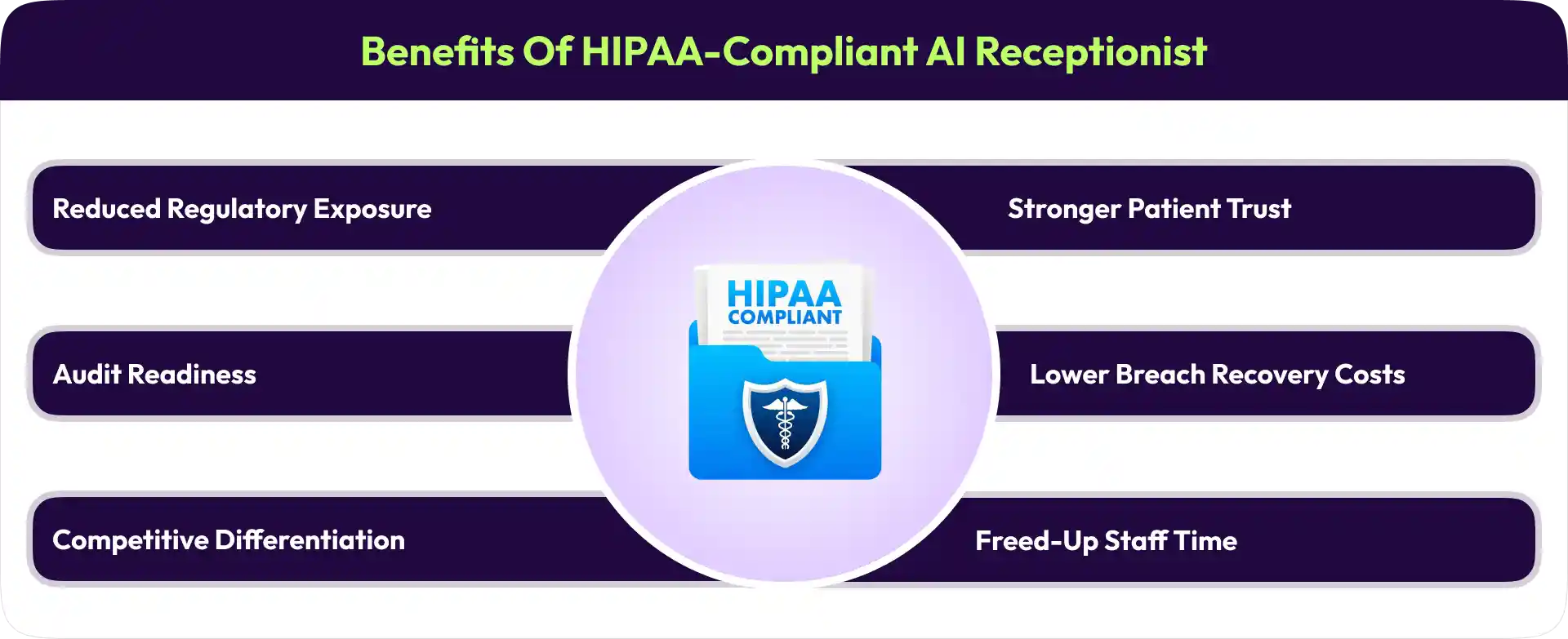 Benefits of HIPAA-Compliant AI Receptionist