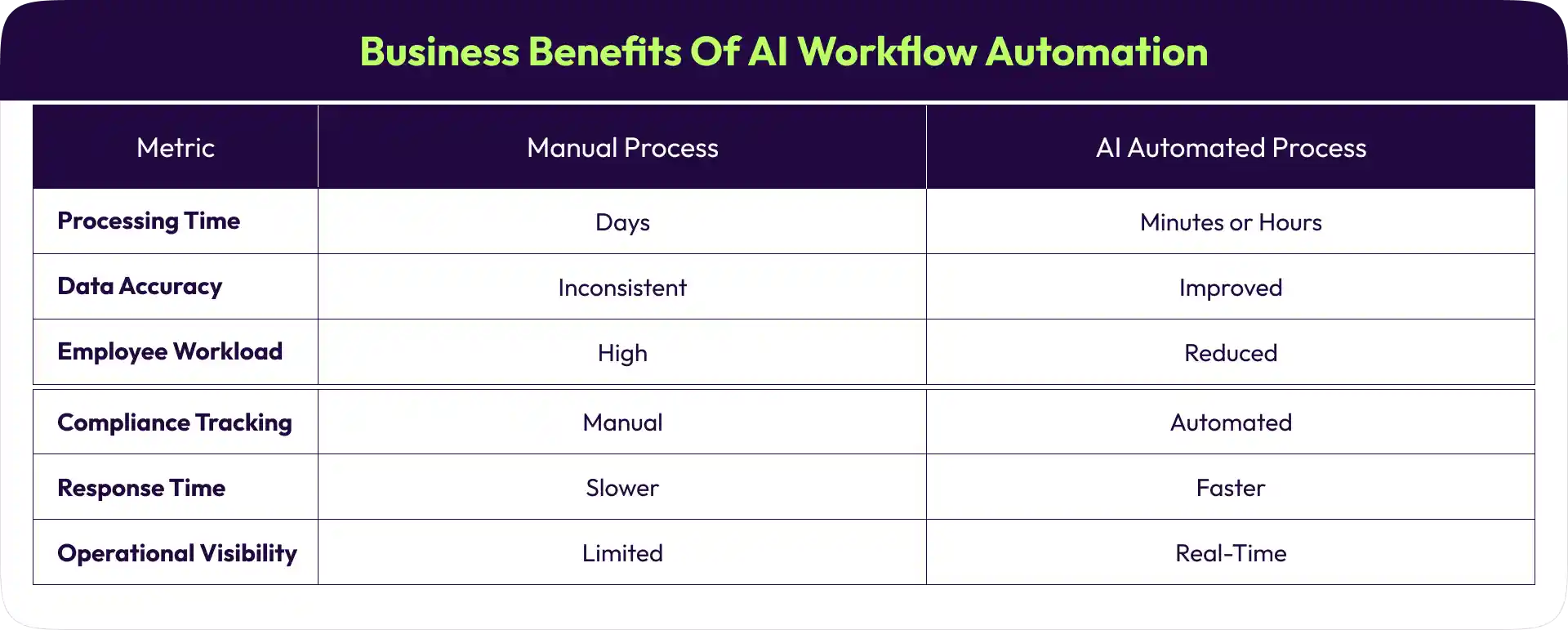 Business Benefits of AI Workflow Automation