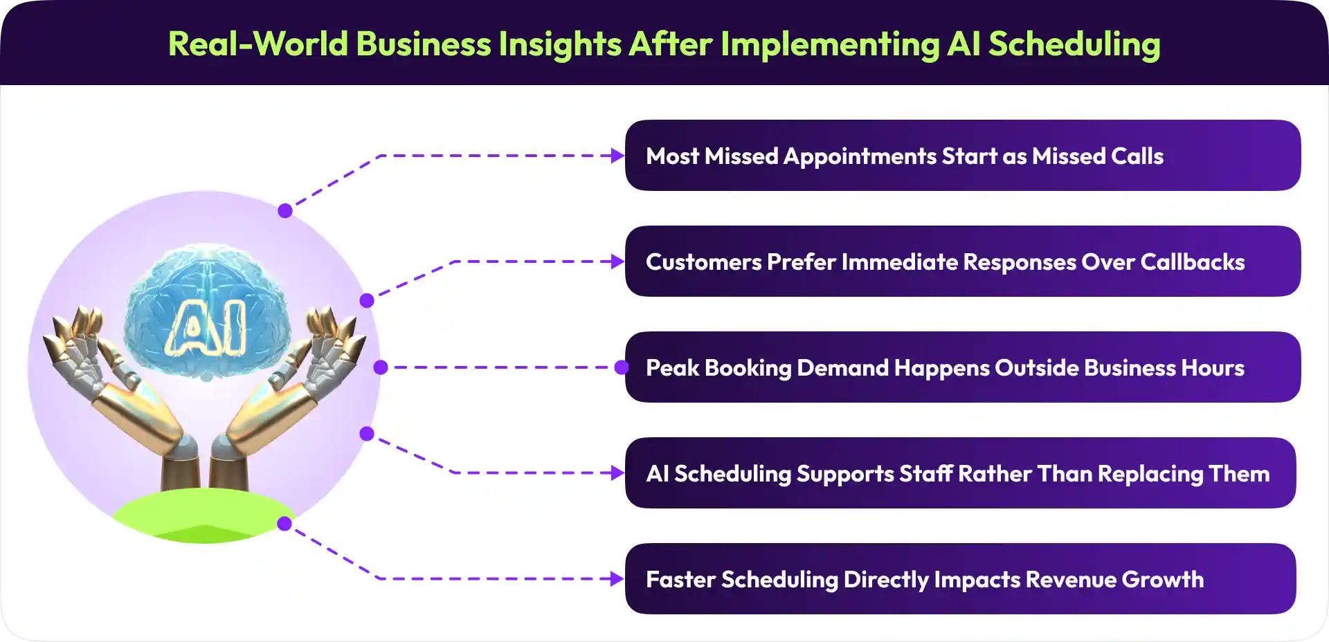 Business Insights After Implementing AI Scheduling