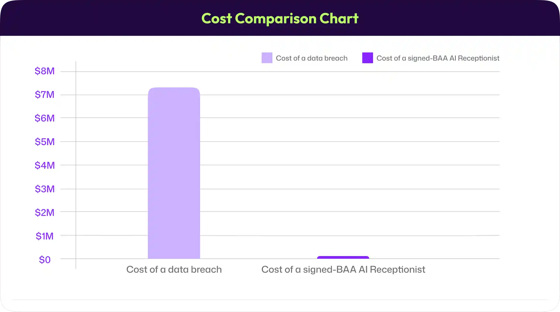 Cost Comparison Chart