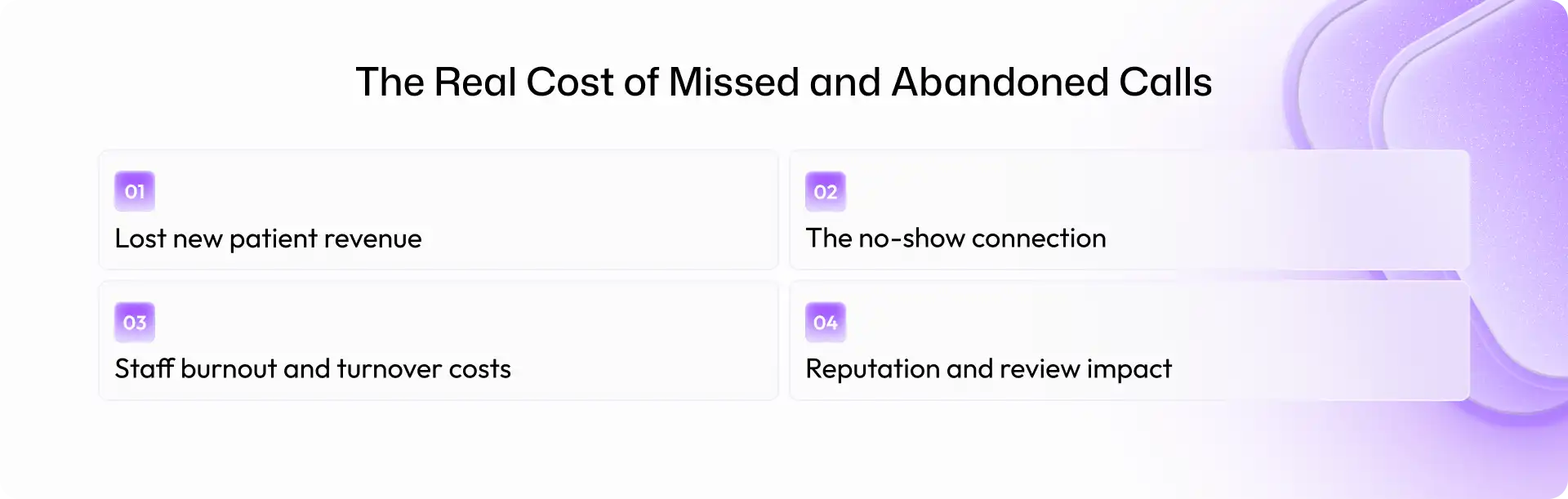 Cost of Missed and Abandoned Calls