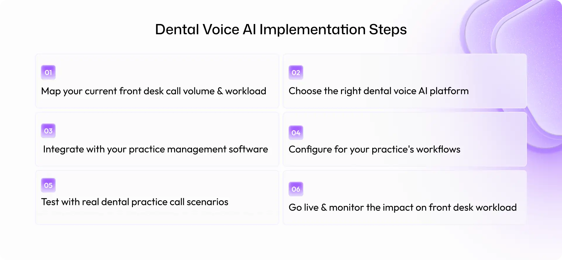 Dental Voice AI Implementation Steps