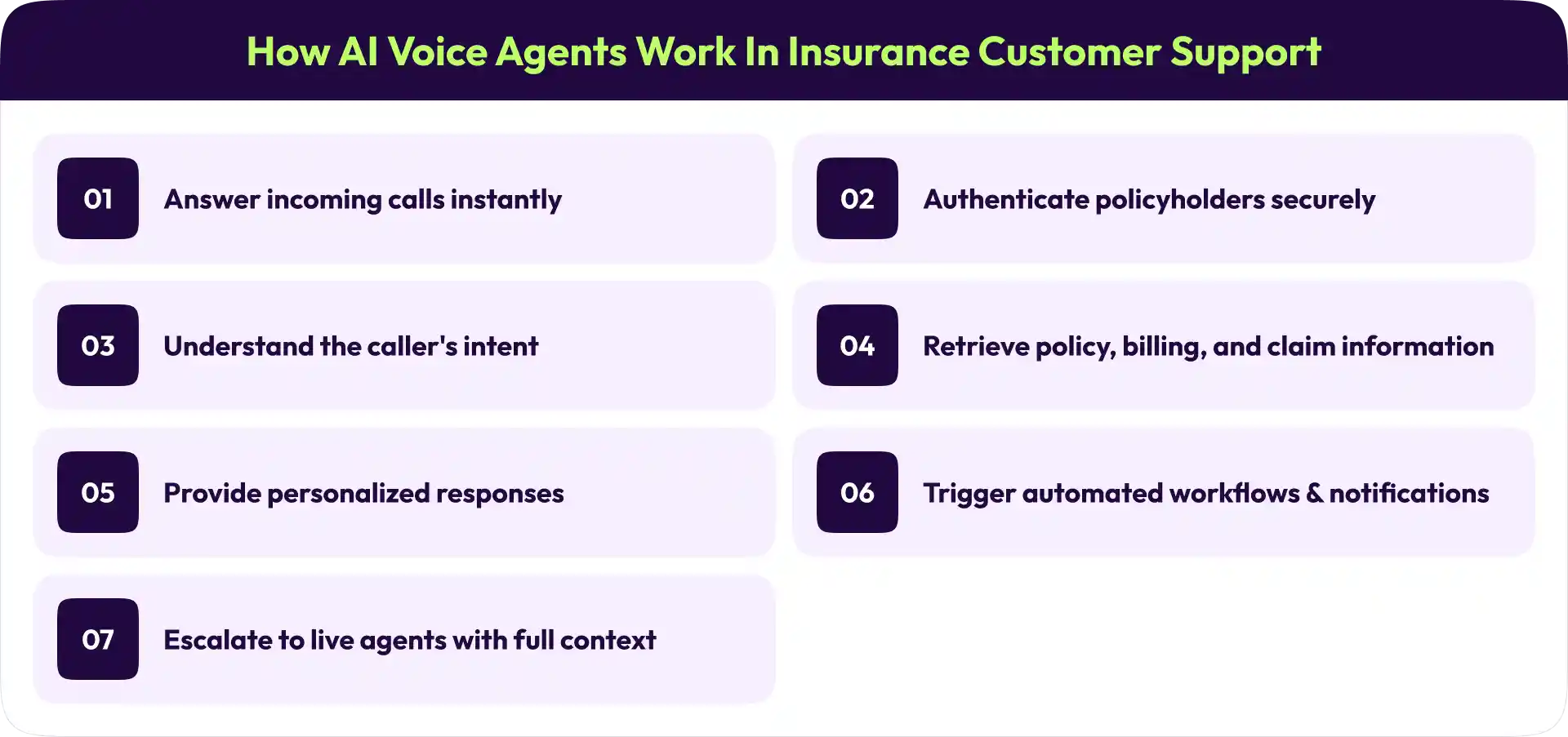 How AI Voice Agents work in Insurance Customer Support