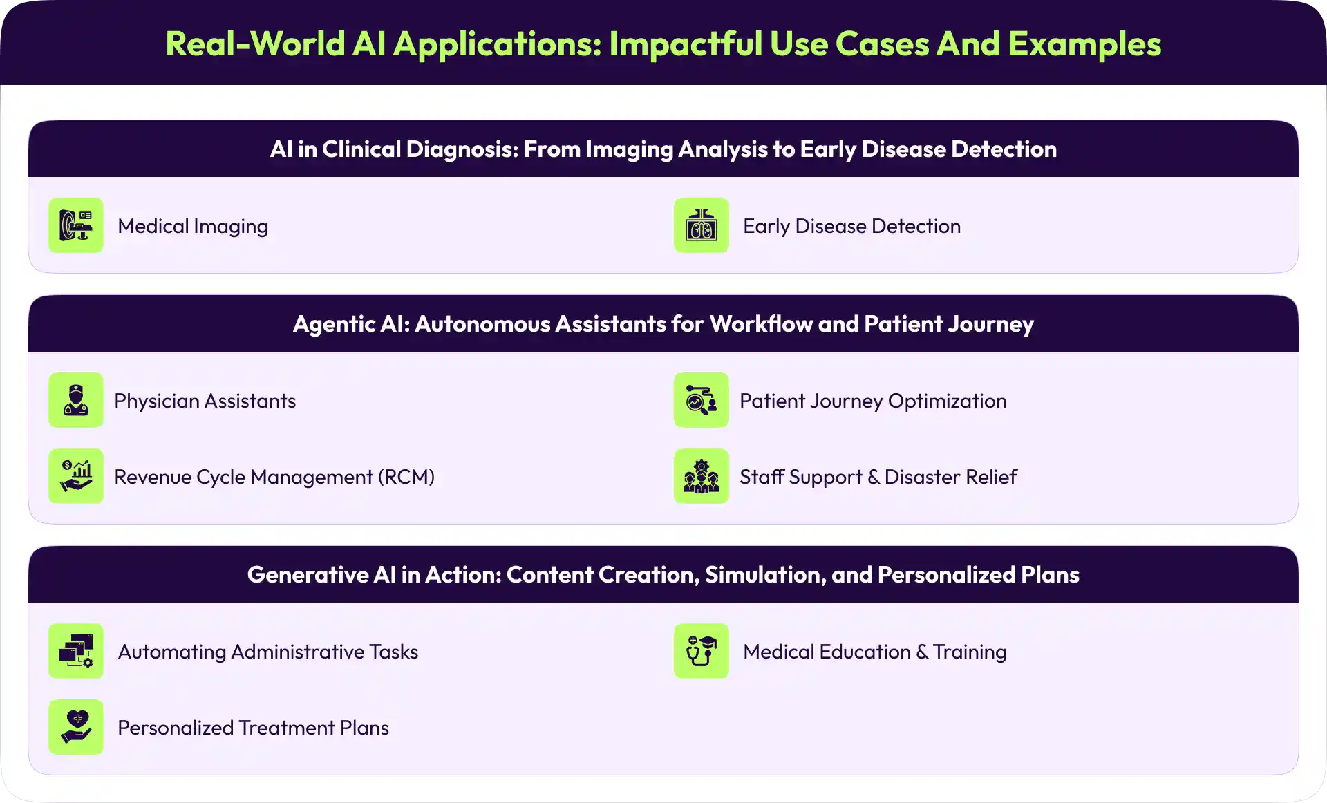 Real-World AI Applications in healthcare