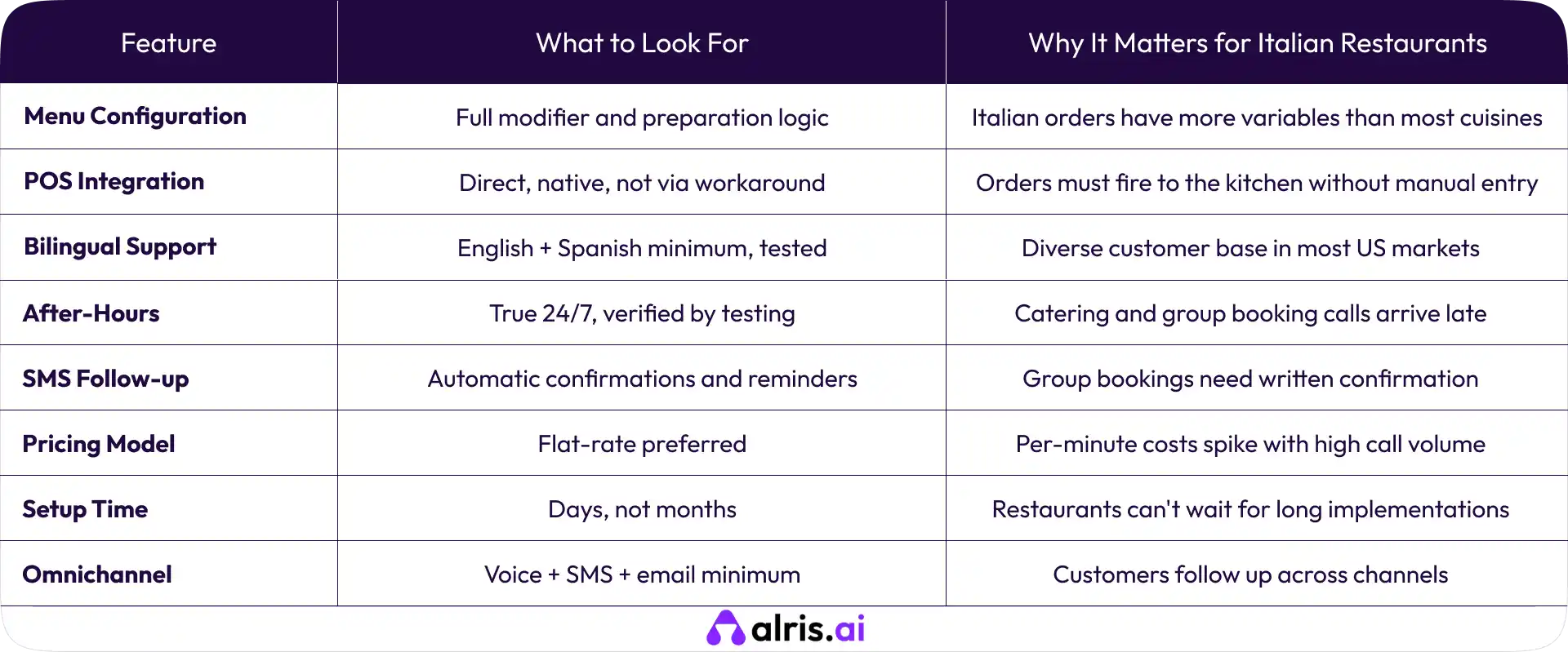 Voice AI Comparison
