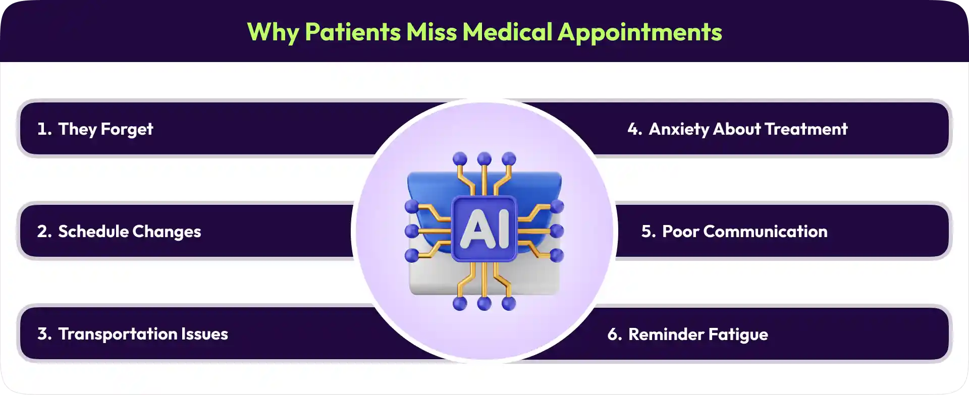 Why Patients Miss Medical Appointments