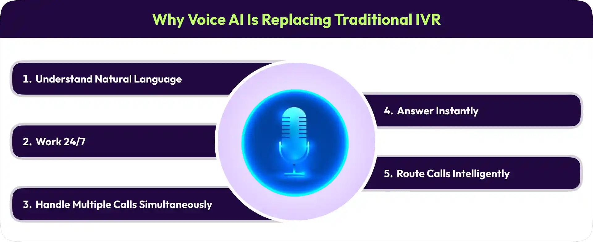 Why Voice AI is Replacing Traditional IVR
