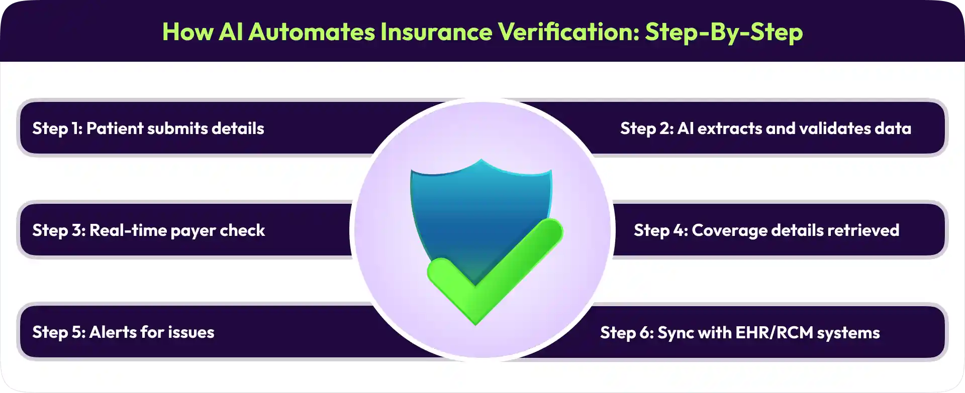 AI automates insurance verification