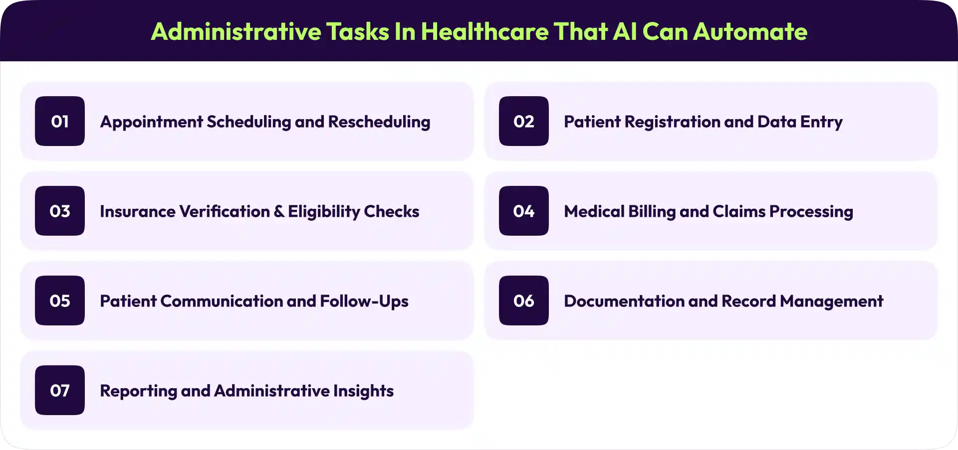 ai automation for healthcare tasks