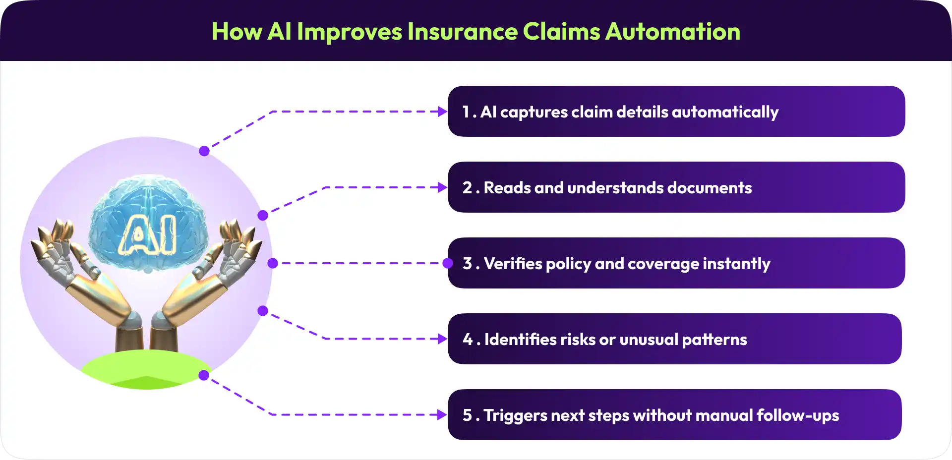 ai improves insurance claims automation