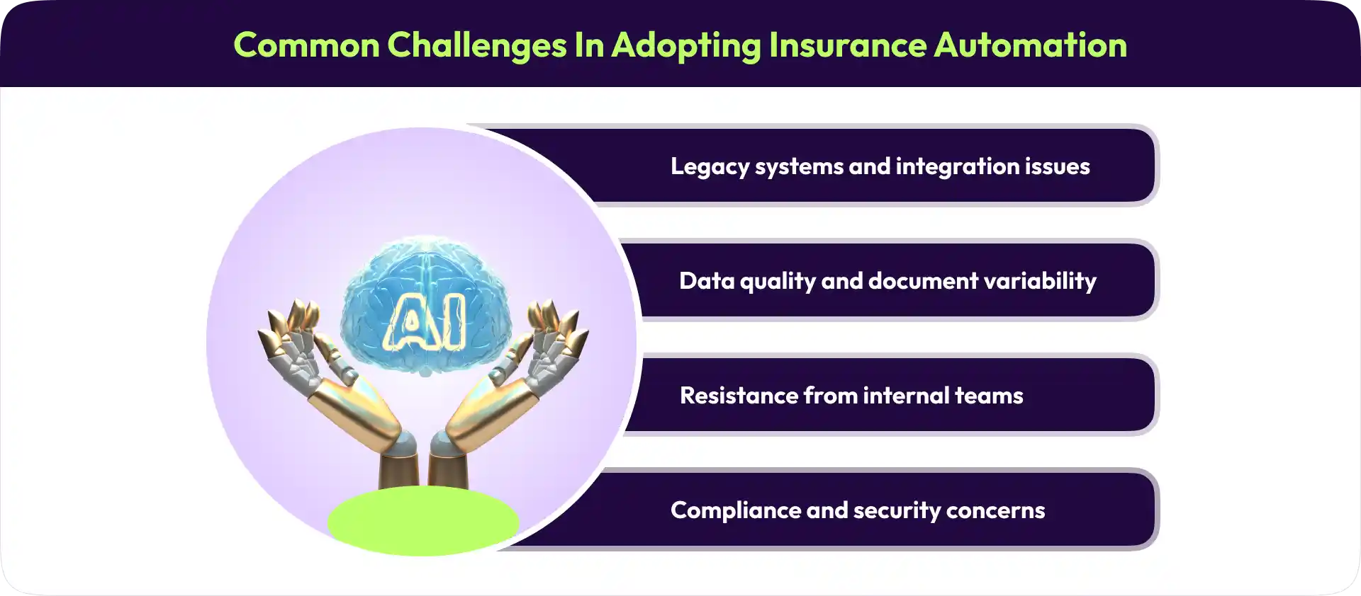 challenges-in-adopting-insurance-automation1x.webp