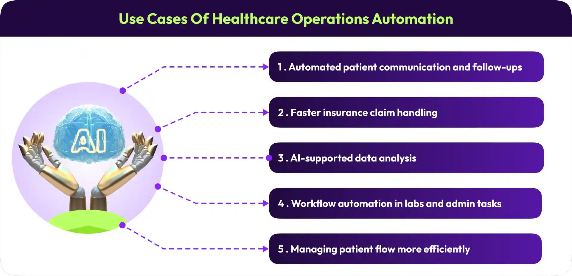 healthcare operations automation use cases