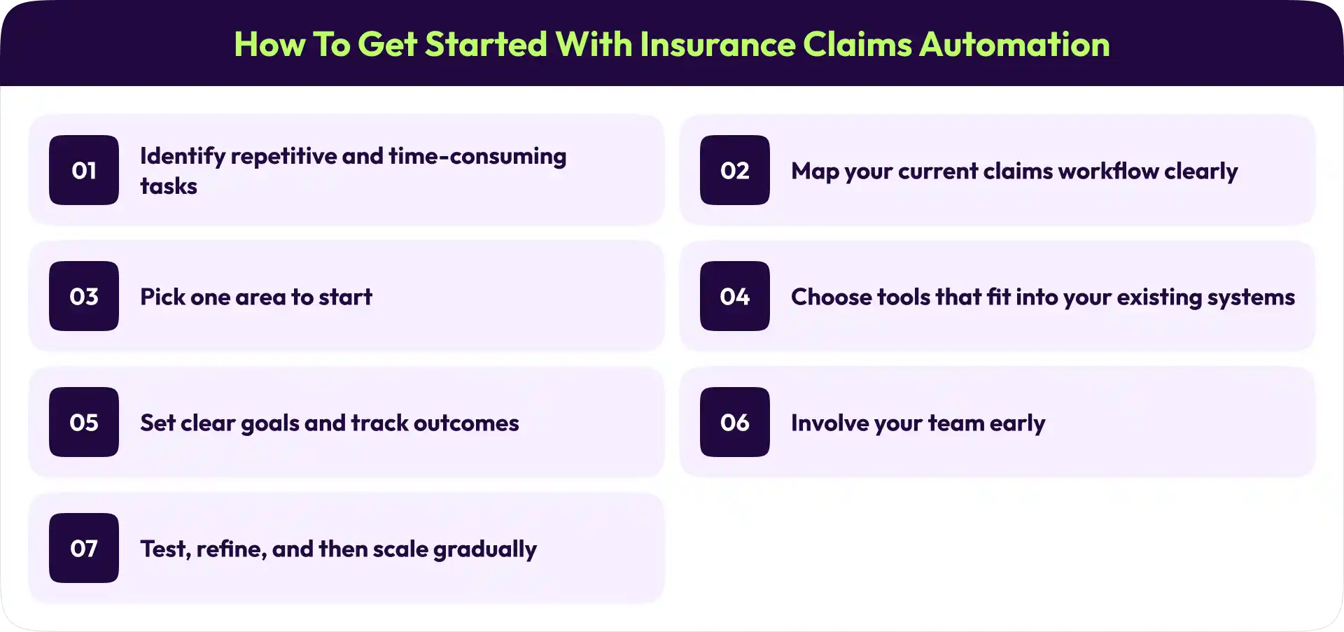 insurance claims automation process