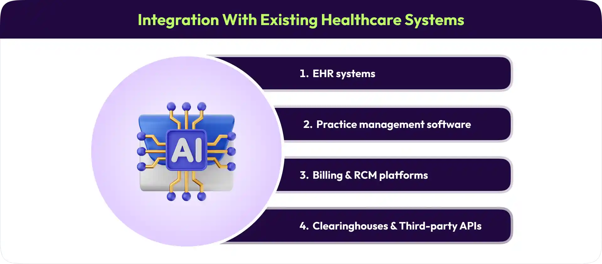 Integration with existing healthcare systems
